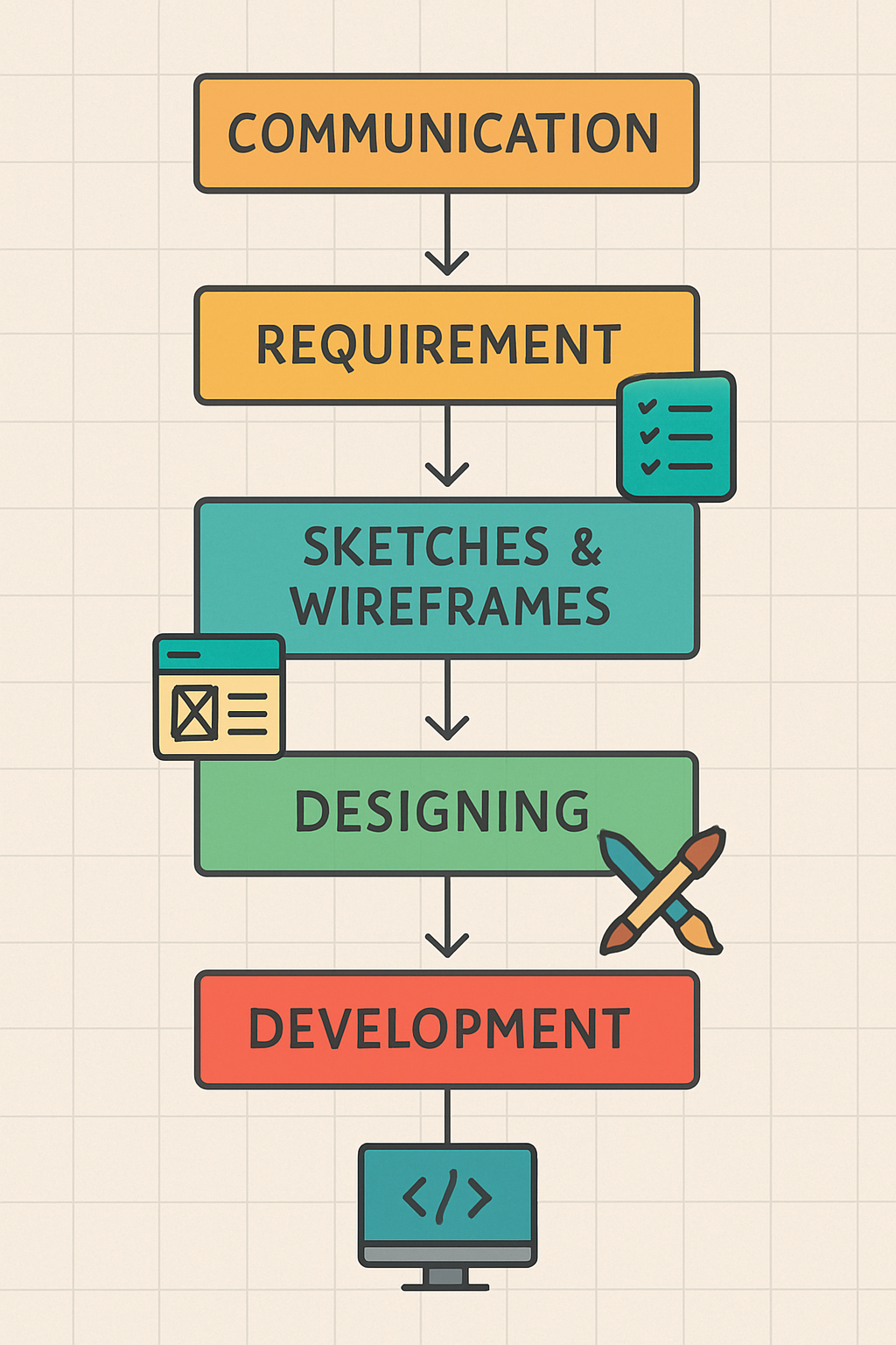 Mobile App Development Services